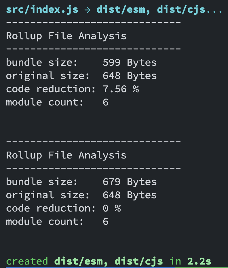 Rollup bundle analyzer plugin output